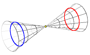 Bild "Mathematik:Doppelkkegel.PNG"